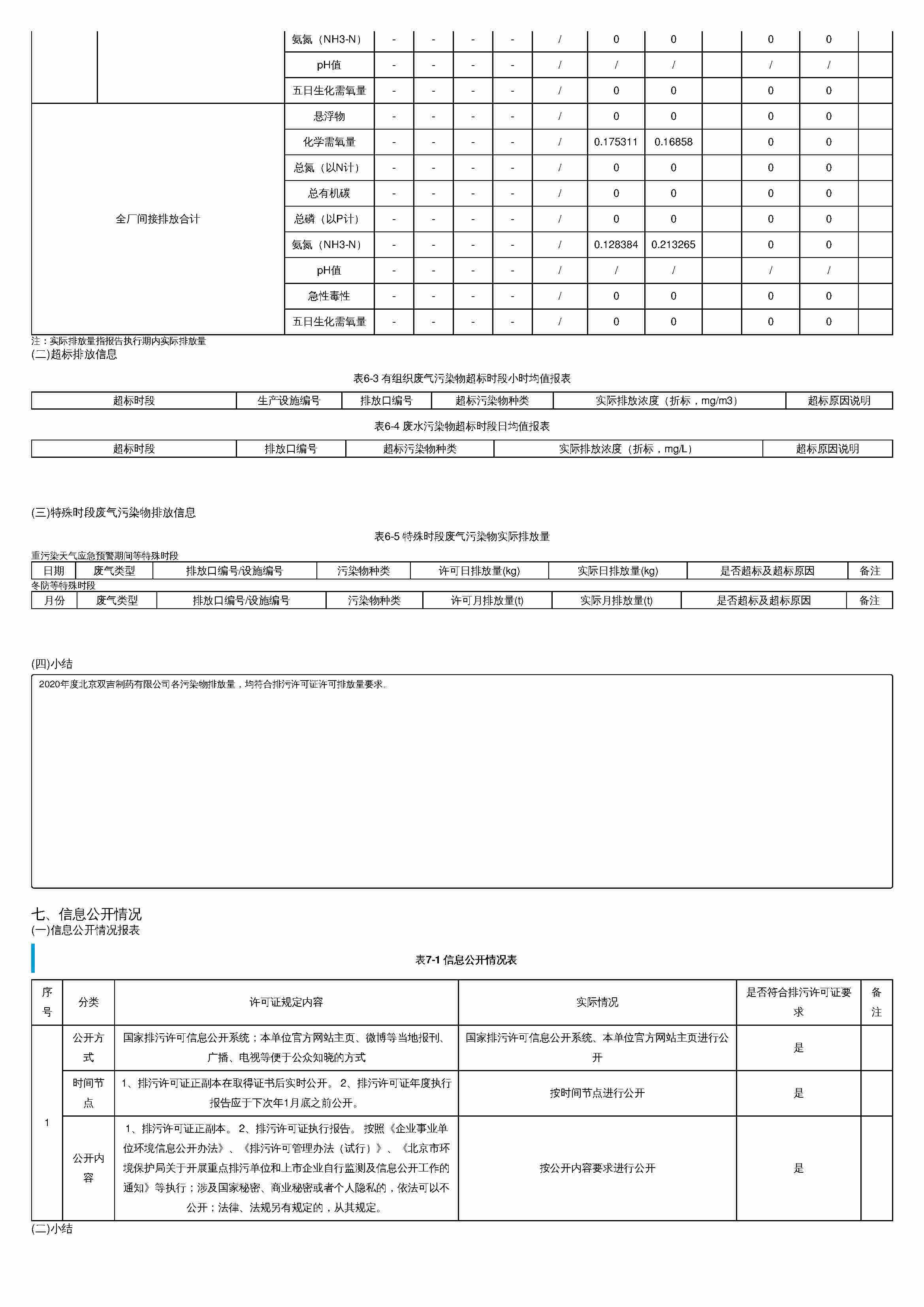 20排污許可證執(zhí)行報告_頁面_8.jpg